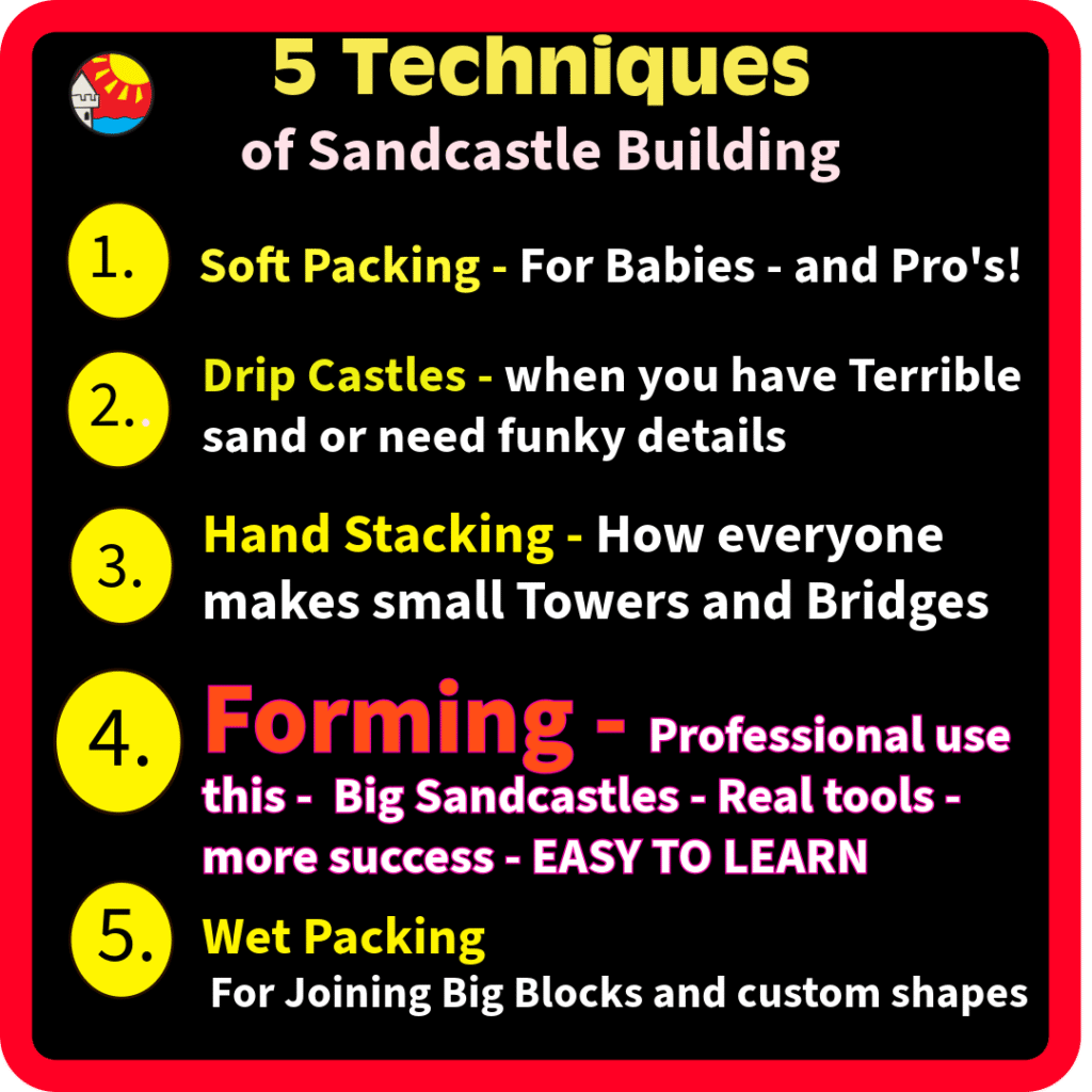 Color image of the five Different Techniques used in Sand sculpting which include, Soft packing, drip castling, hand stacking, Forming, and Wet packing- all part of Andy Hancock's Proven system for sandcastle building using science on south Padre Island