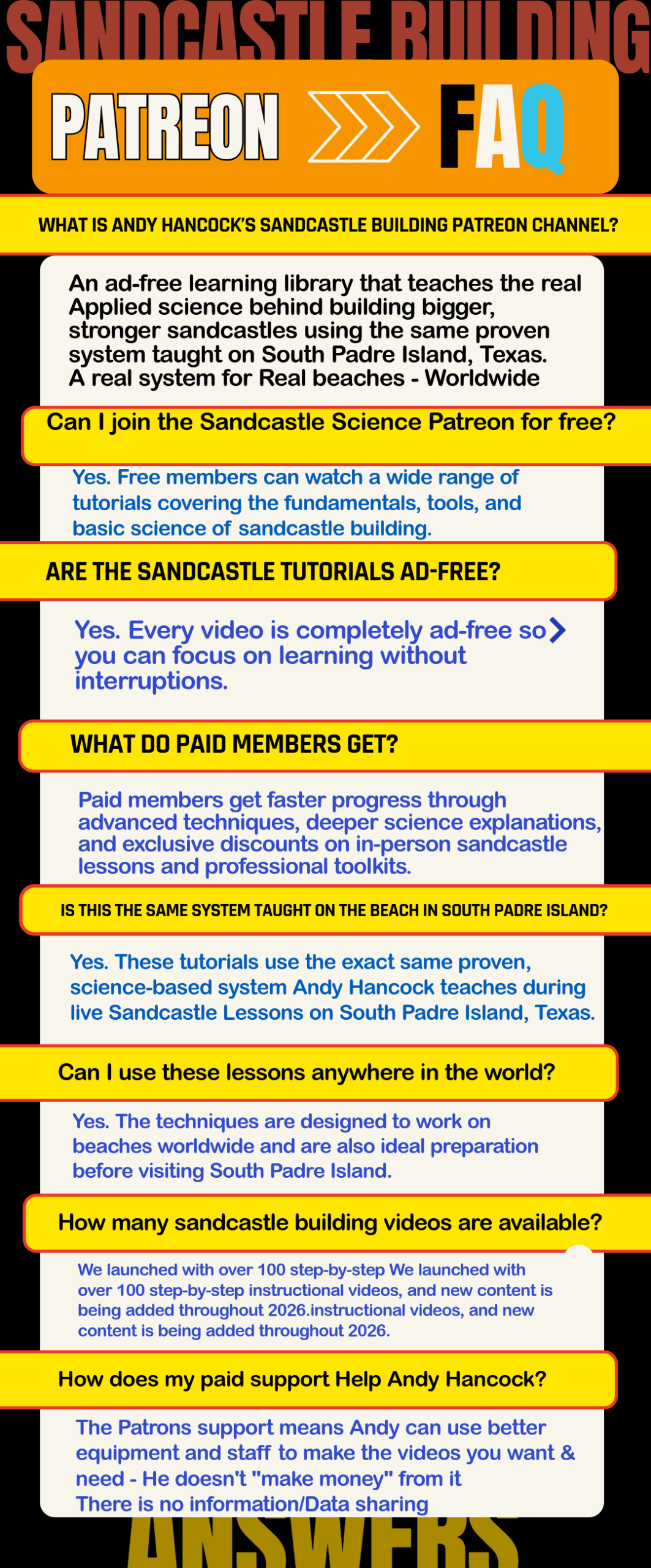 FAQ graphic explaining Andy Hancock’s ad-free sandcastle building Patreon, teaching the applied science behind building bigger sandcastles using the same proven system taught on South Padre Island, Texas.
